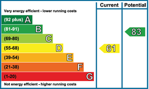 EPC Graph